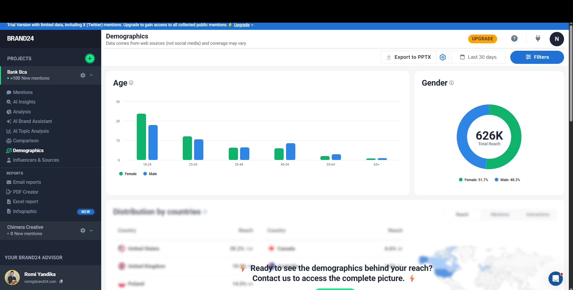 Brand24. Halaman demografi. Untuk kata kunci sebuah bank nasional Indonesia, distribusi negara justru didominasi sumber luar negeri, dan halaman ini sendiri menyatakan datanya berasal dari sumber web, bukan media sosial.
